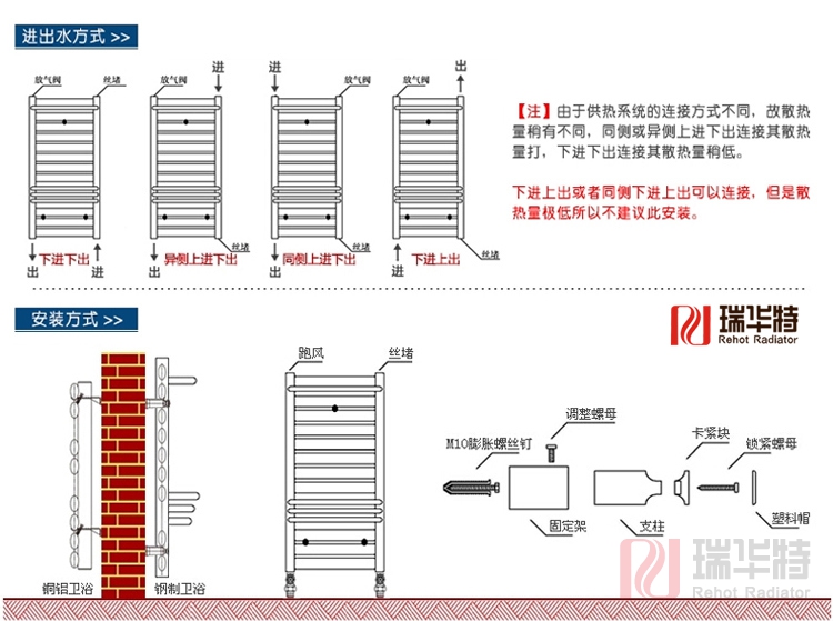 散熱器品牌廠家，散熱器品牌，散熱器品牌廠家暖氣片廠家