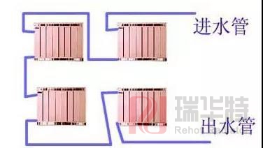 家用暖氣片是串聯(lián)的熱,還是并聯(lián)的熱？